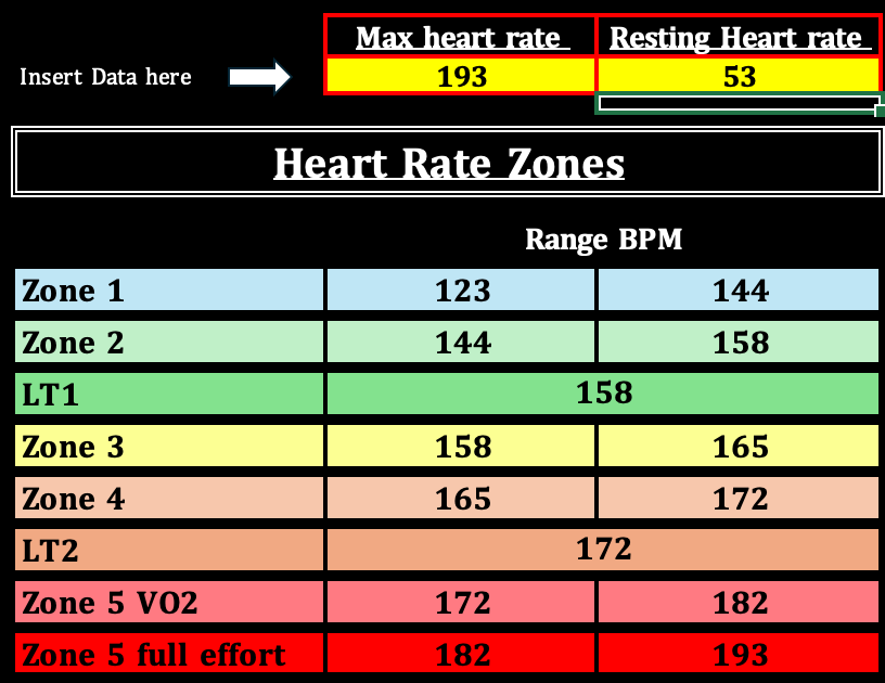 Running Zones Calculator – Heart Rate & Pace Training Zone Excel Tool