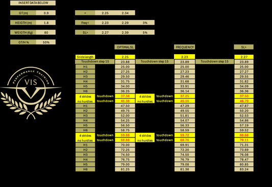 Mini Hurdles Calculator