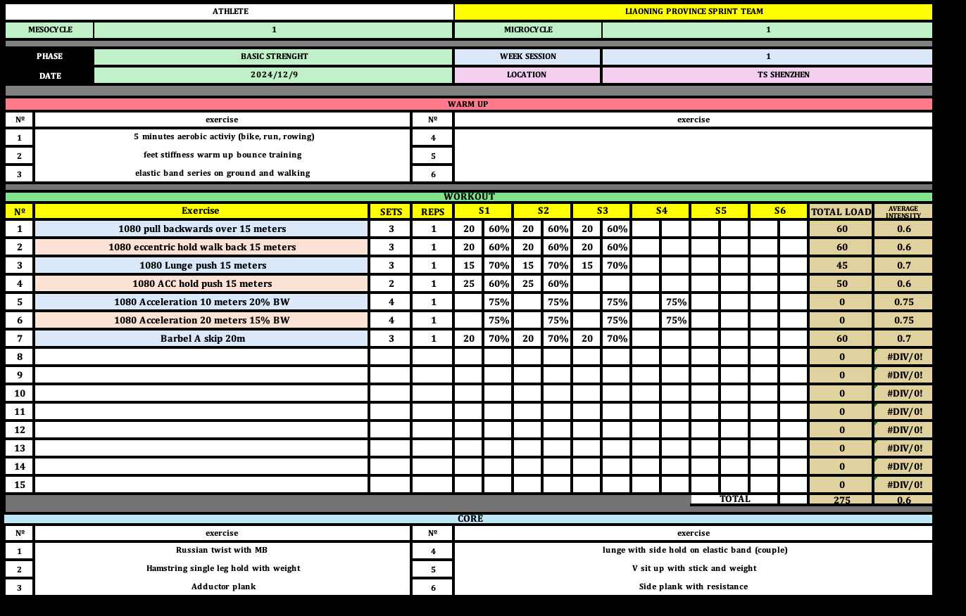 Elite Sprint S&C Training Plan – 7 Mesocycles (Dec–Apr