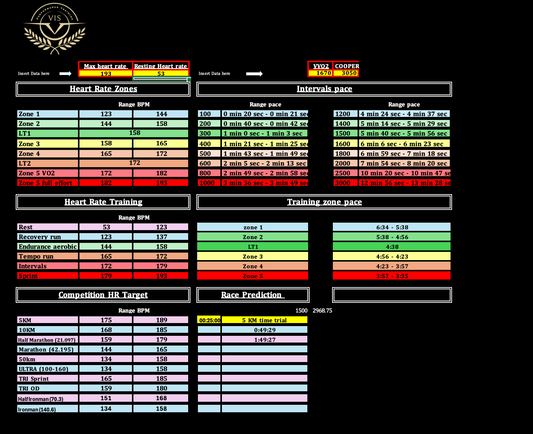 Running Zones Calculator – Heart Rate & Pace Training Zone Excel Tool